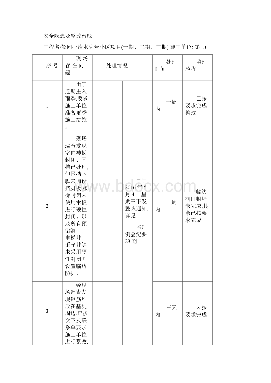 安全隐患及整改台账.docx_第3页