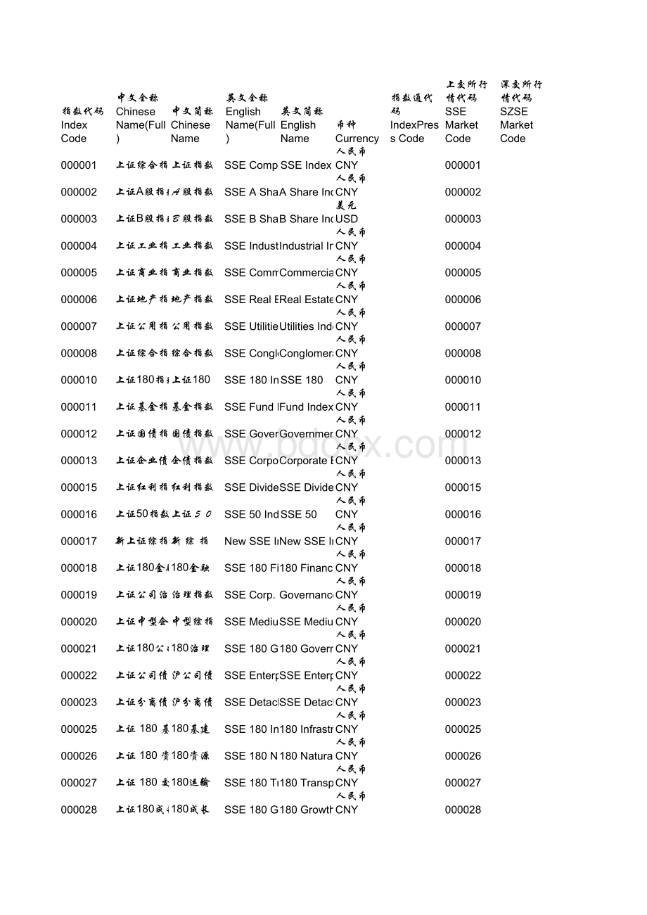 指数代码表格文件下载.xls