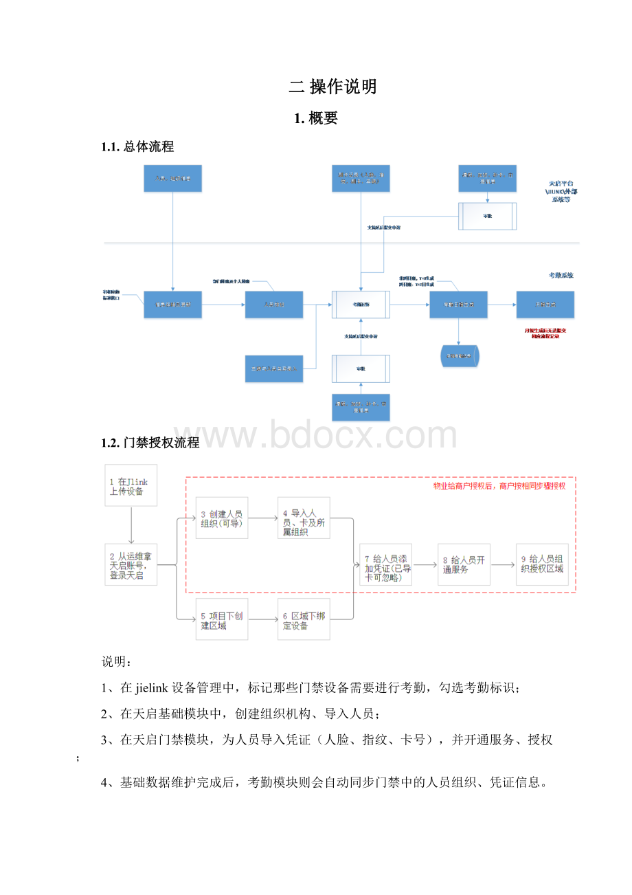 捷顺科技天启考勤系统操作手册0415文档格式.docx_第2页