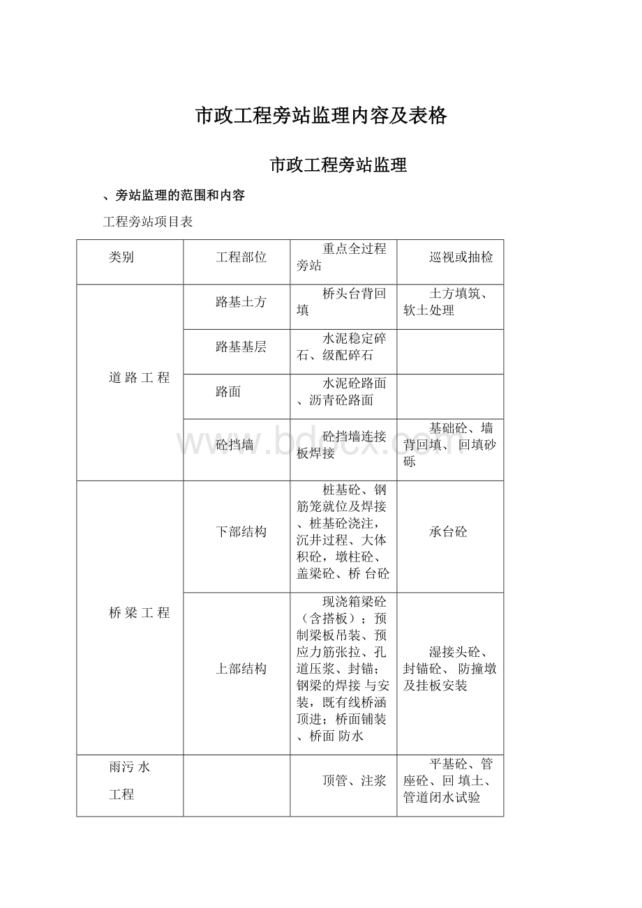 市政工程旁站监理内容及表格Word格式文档下载.docx_第1页