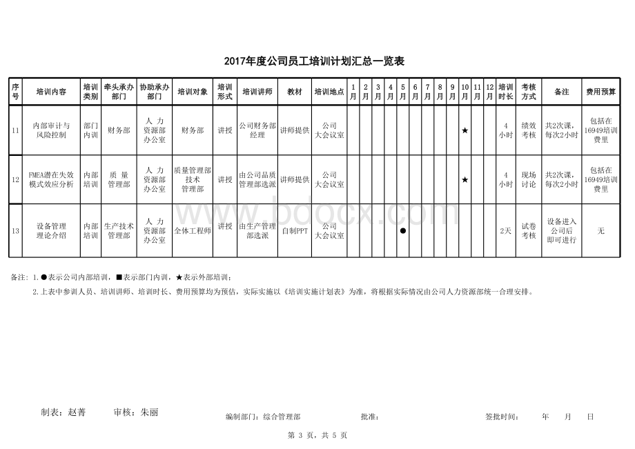 年度公司员工培训计划表.xls_第3页