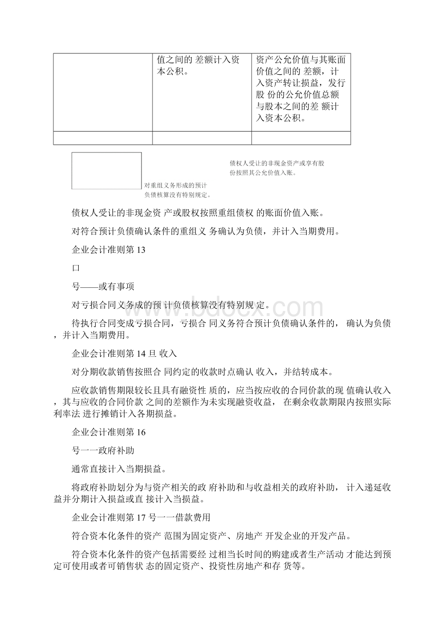 企业会计准则体系新旧差异项目对照表.docx_第3页