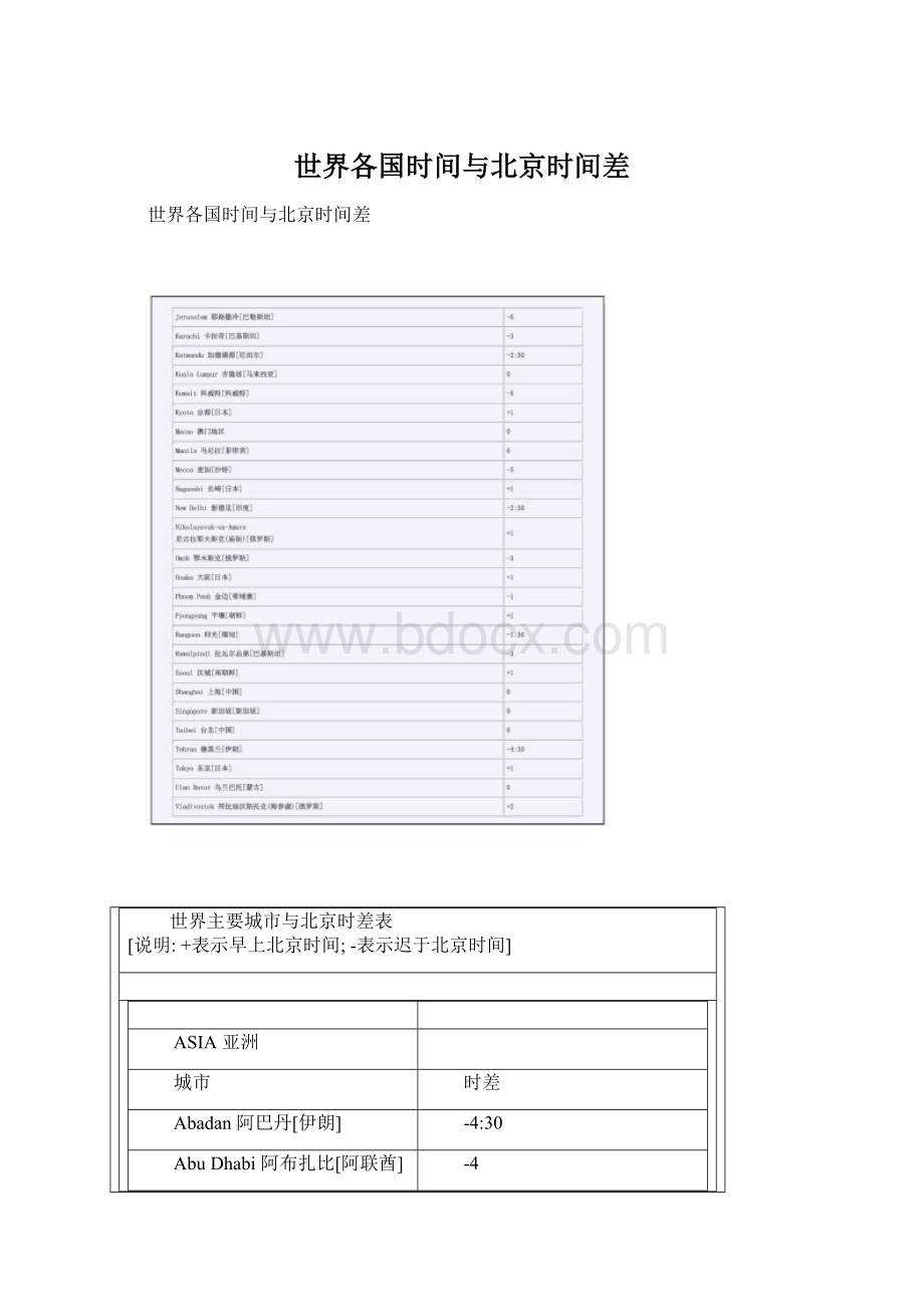 世界各国时间与北京时间差.docx