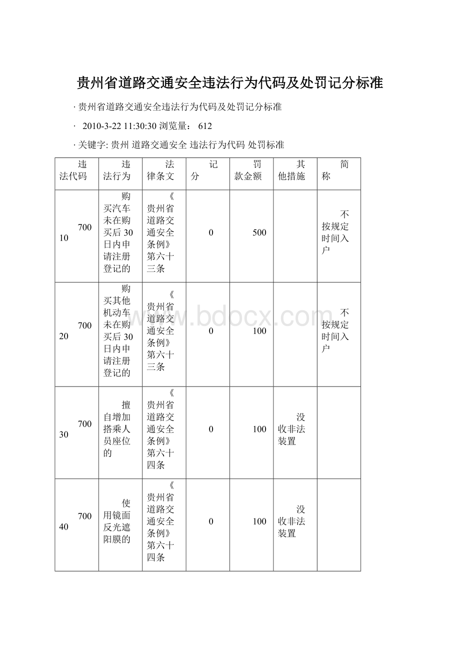 贵州省道路交通安全违法行为代码及处罚记分标准.docx_第1页