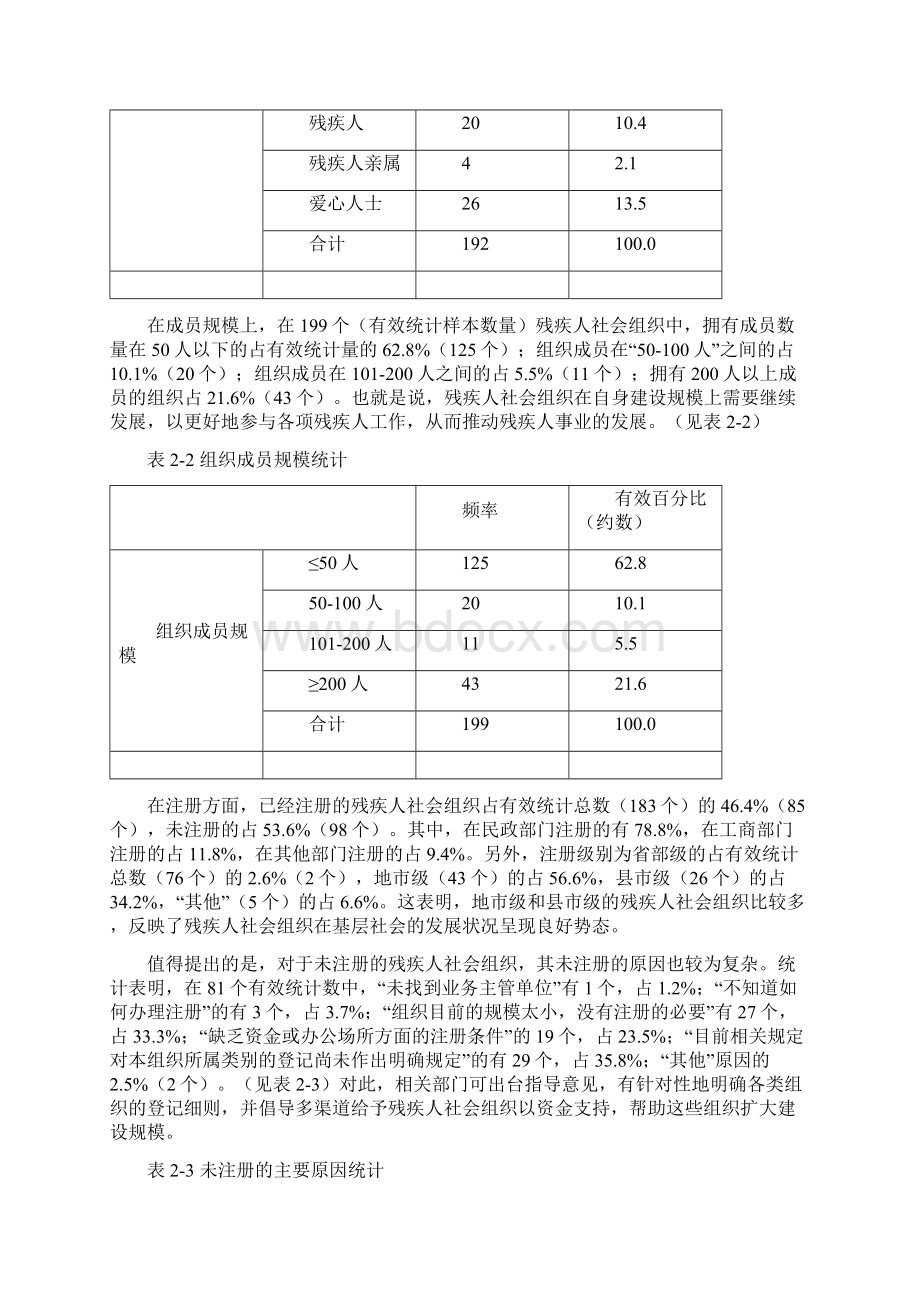 湖北省残疾人社会组织运行发展状况调研报告.docx_第3页
