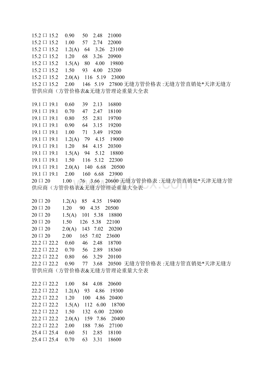 方管理论重量表计算公式Word文档格式.docx_第3页