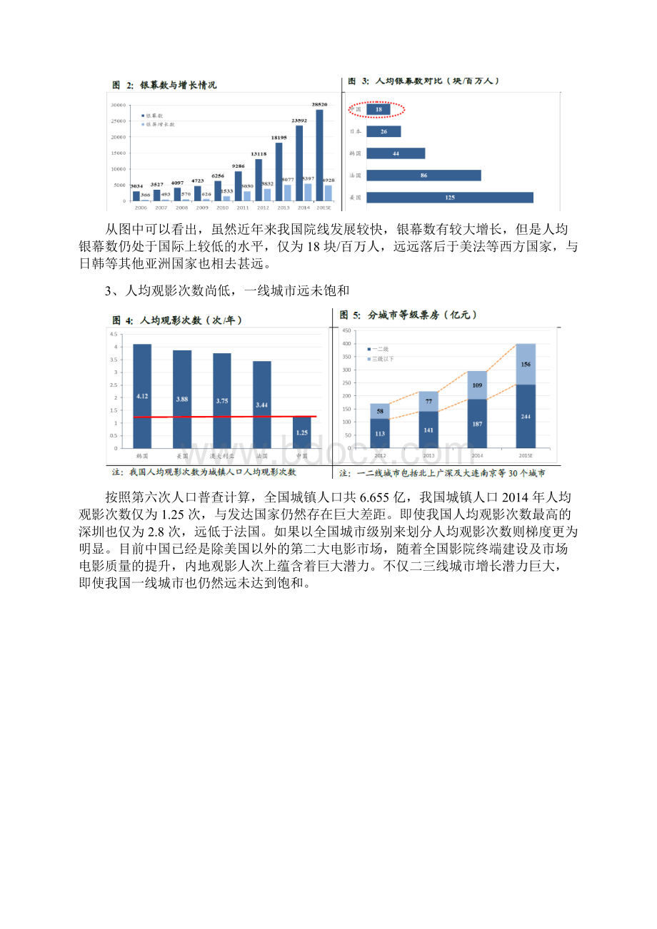 电影行业分析报告Word文档格式.docx_第3页