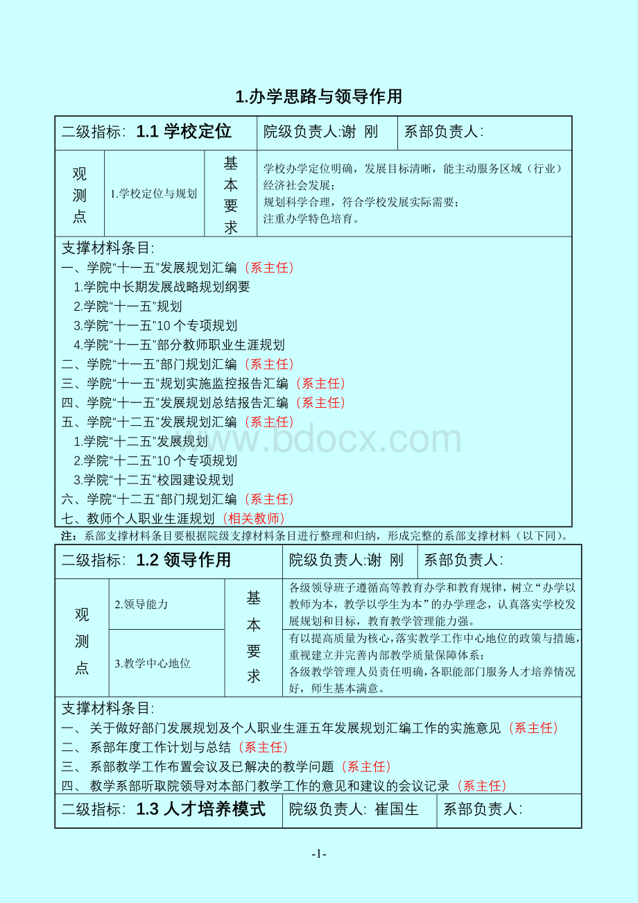 学院就业支撑材料目录(模版)文档格式.doc_第2页