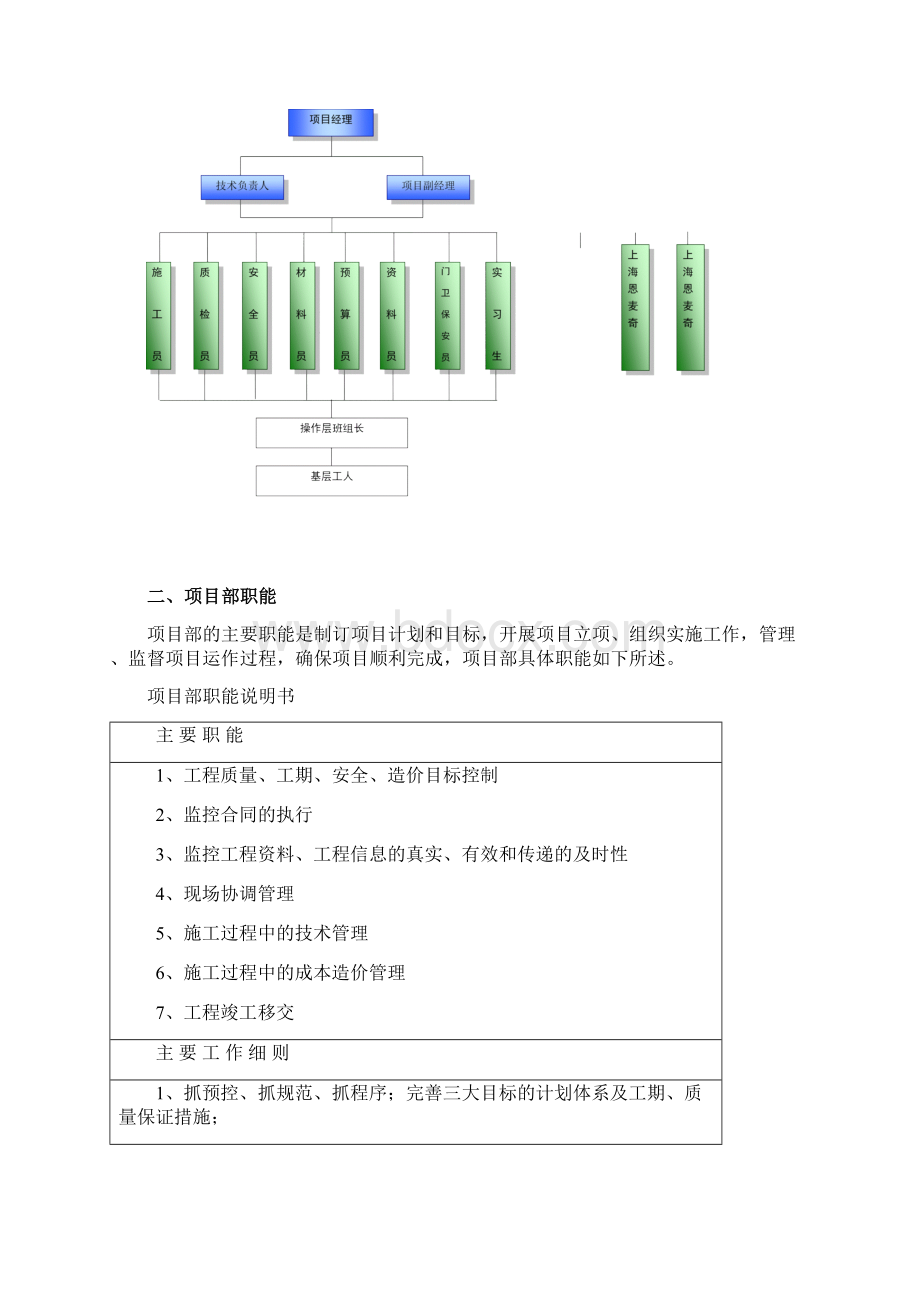 项目部组织架构.docx_第2页