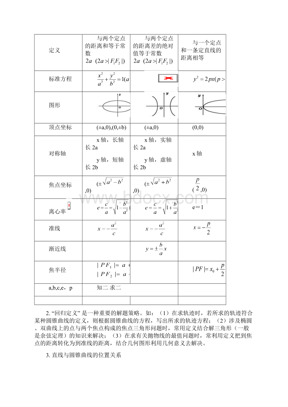 高二数学选修212223 知识点全面Word文档格式.docx_第2页