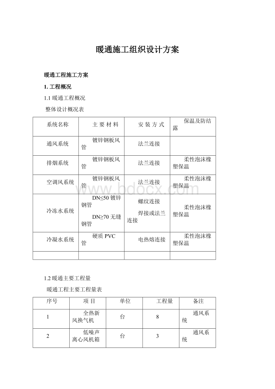 暖通施工组织设计方案.docx