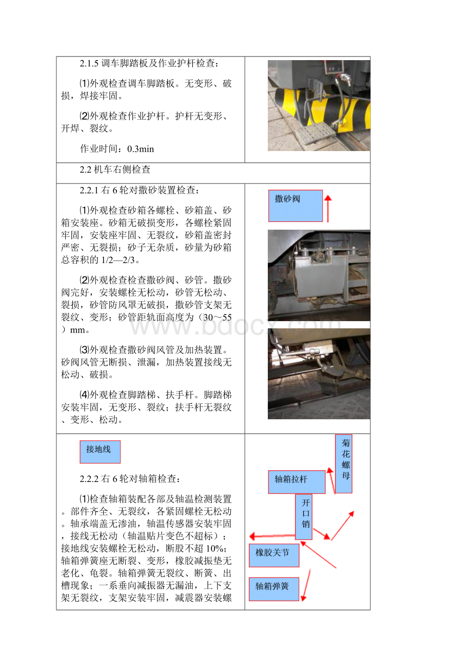 HXD3C型机车检查程序.docx_第3页