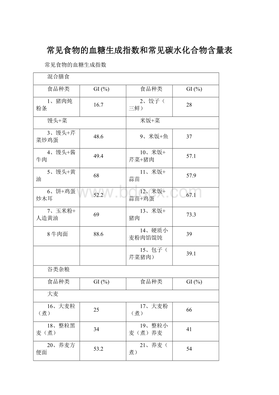 常见食物的血糖生成指数和常见碳水化合物含量表.docx_第1页