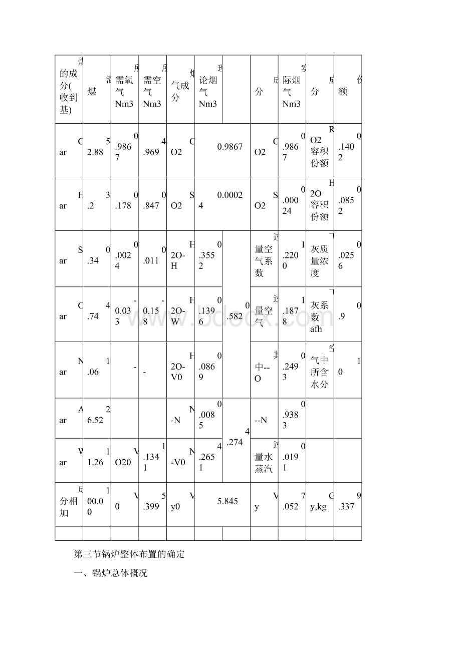 锅炉课程设计400th再热煤粉锅炉Word文档格式.docx_第3页