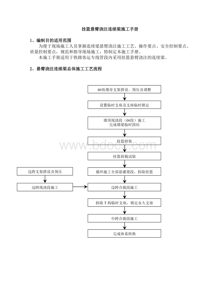 挂篮悬臂浇注连续梁施工手册_精品文档.doc_第1页