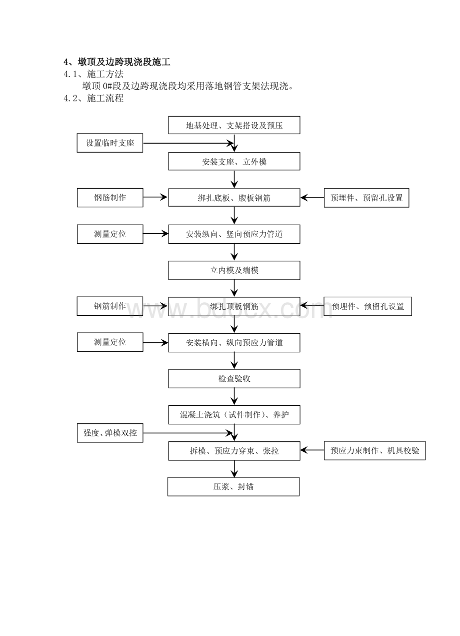 挂篮悬臂浇注连续梁施工手册_精品文档.doc_第3页