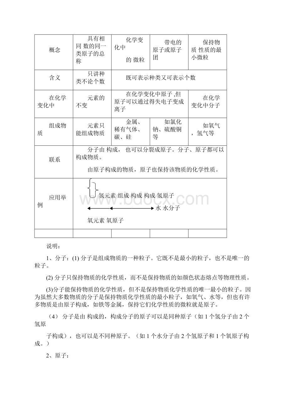 第二章 微粒的模型与符号复习课Word文件下载.docx_第2页