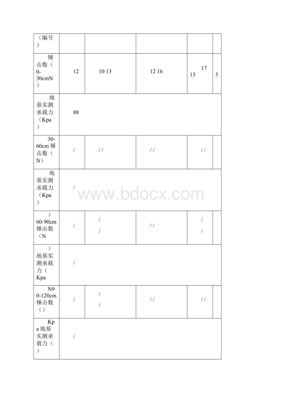 地基承载力试验记录表.docx_第2页