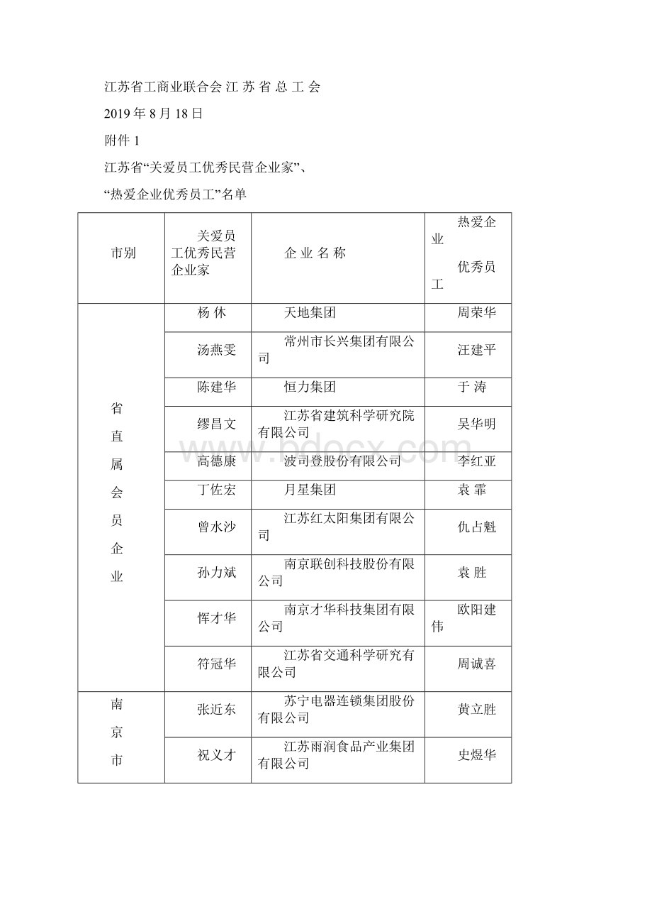 江苏关爱员工优秀民营企业家名录12页word资料.docx_第2页