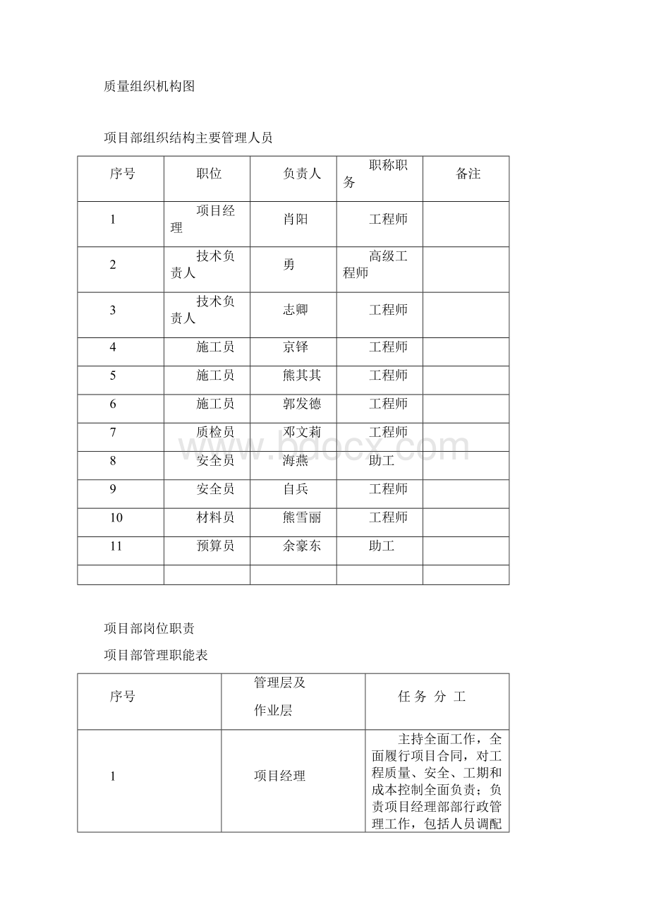 防洪排涝水利工程质量保证体系Word格式文档下载.docx_第3页