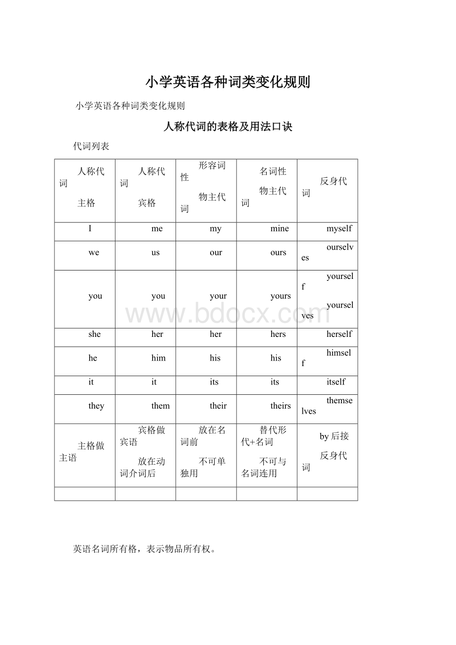 小学英语各种词类变化规则Word下载.docx