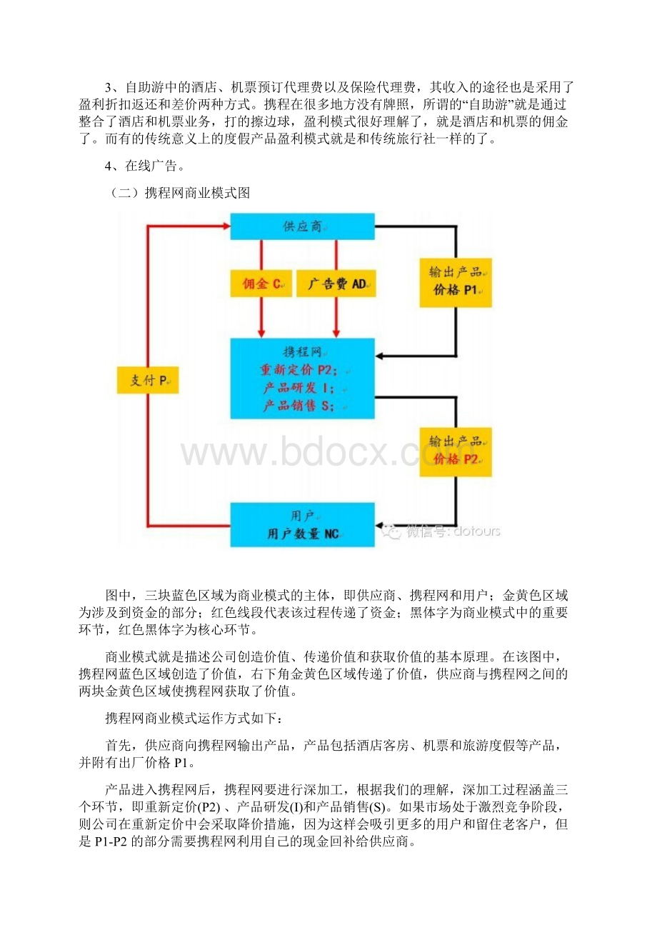 携程网商业模式分析报告.docx_第3页