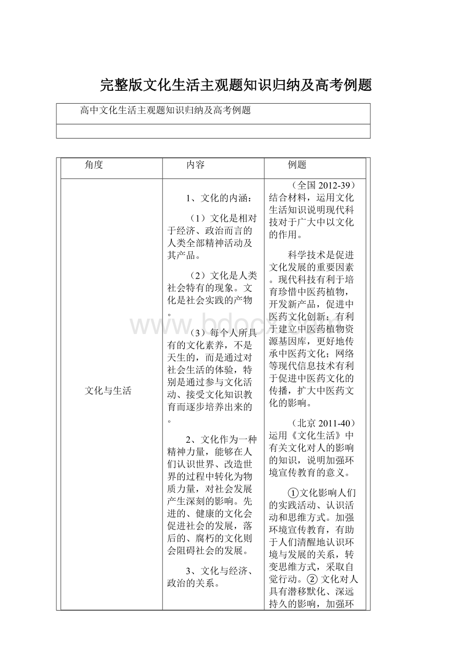 完整版文化生活主观题知识归纳及高考例题文档格式.docx