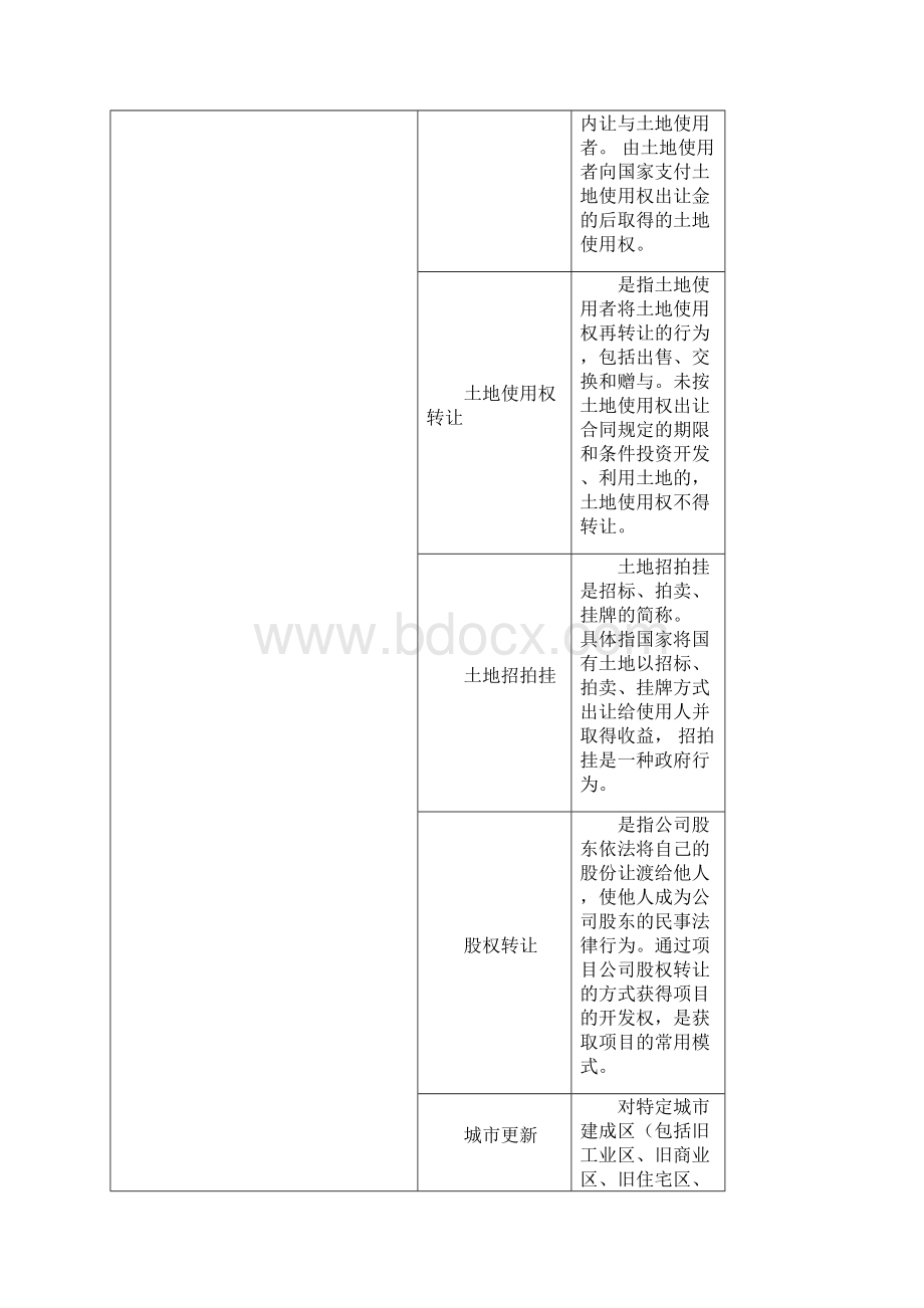 最全房地产专业术语名词Word格式.docx_第3页