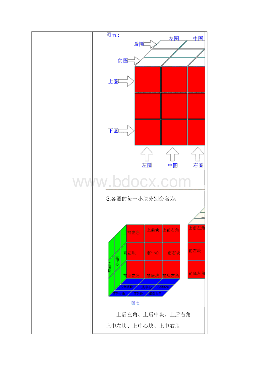 技巧魔方玩法全图解.docx_第3页