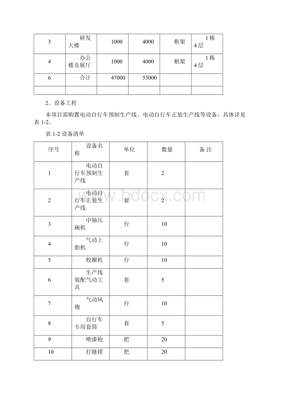 年产20万辆节能环保电动自行车项目可行性研究报告Word文档格式.docx_第2页