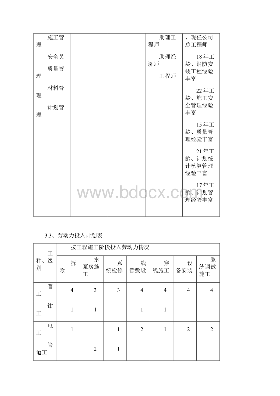 人民医院消防改造施工方案38页Word文档格式.docx_第3页