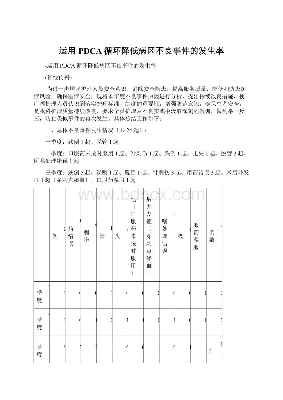 运用PDCA循环降低病区不良事件的发生率.docx_第1页