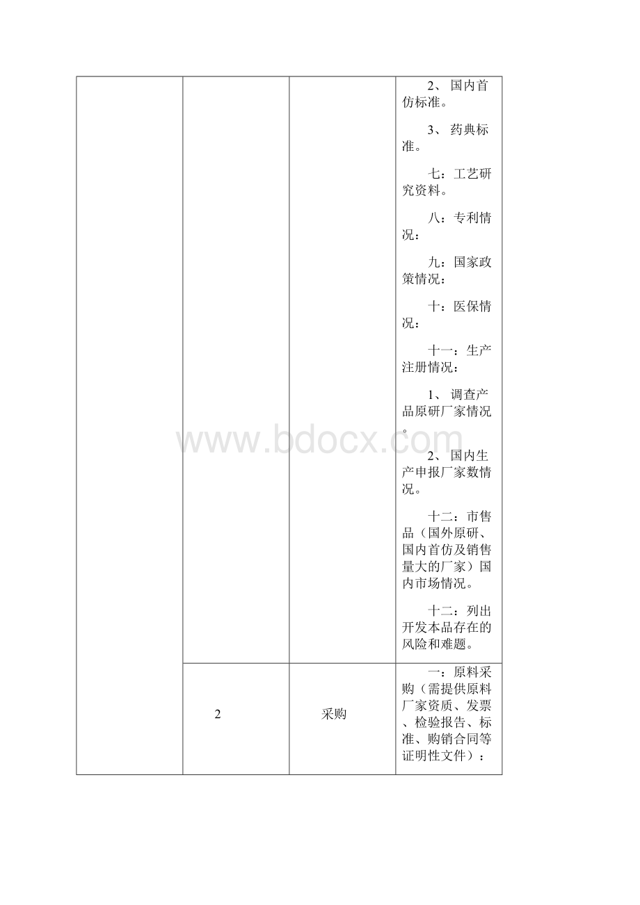 新药仿制药制剂的研发流程文档格式.docx_第2页