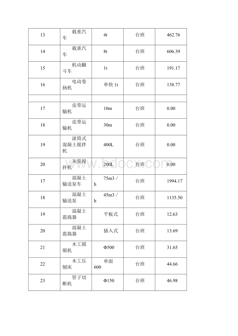 上海市二月建设工程价格市场信息.docx_第3页