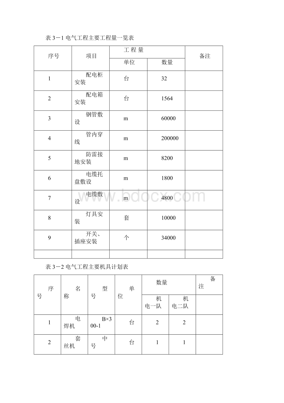 高层电气工程施工方案.docx_第3页