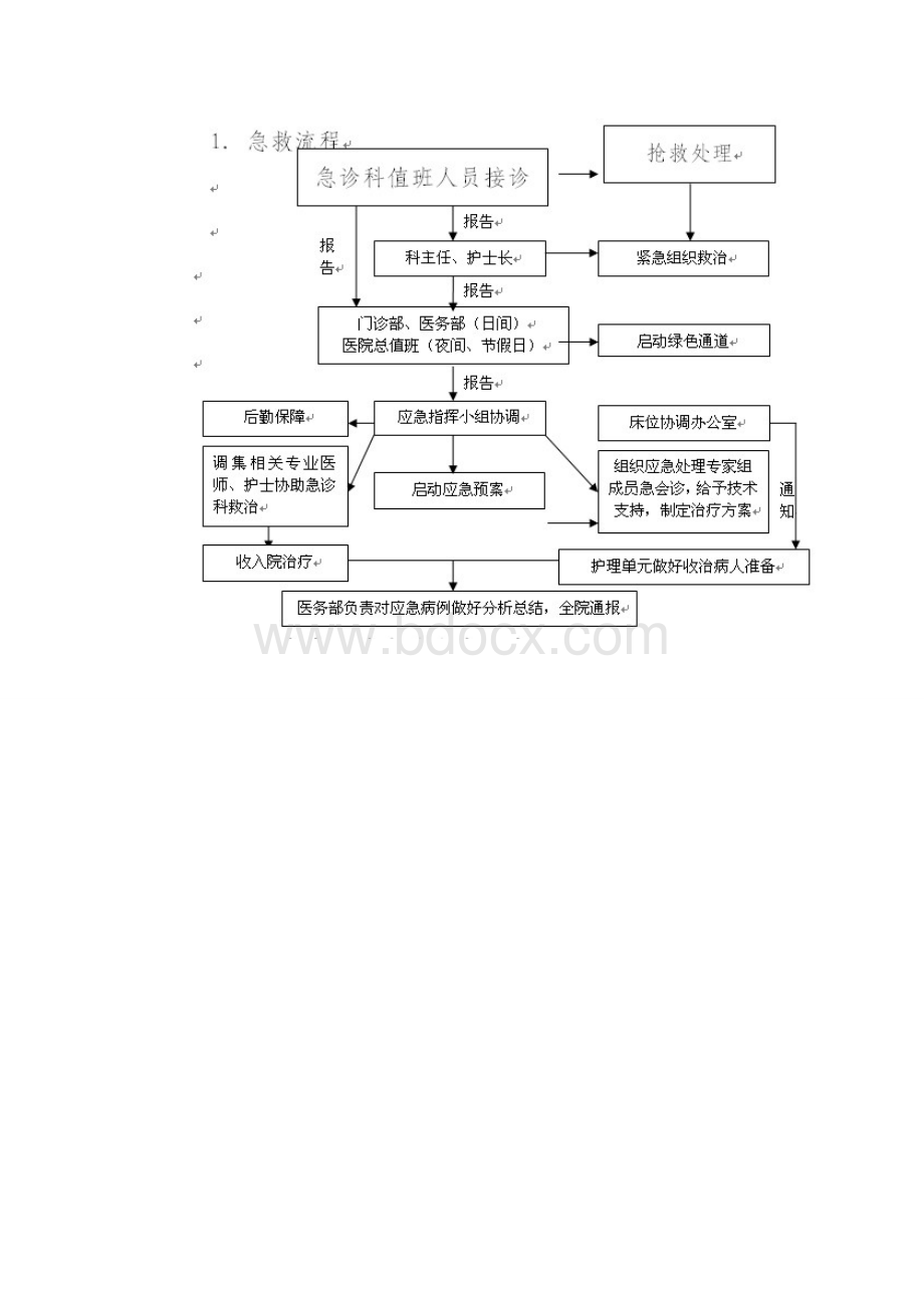 人民医院突发公共卫生事件应急预案Word文档格式.doc_第3页