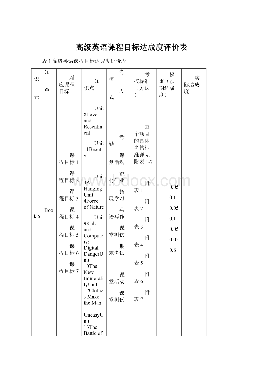 高级英语课程目标达成度评价表Word文档格式.docx_第1页