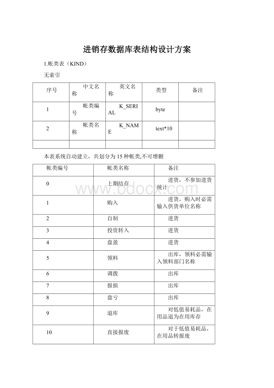 进销存数据库表结构设计方案文档格式.docx_第1页