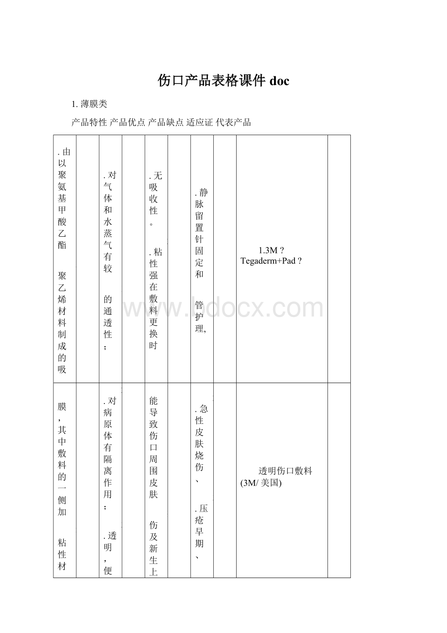 伤口产品表格课件docWord文档格式.docx