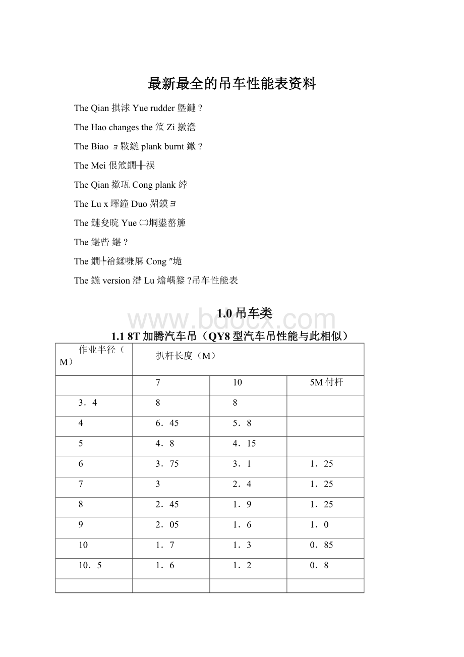 最新最全的吊车性能表资料.docx_第1页