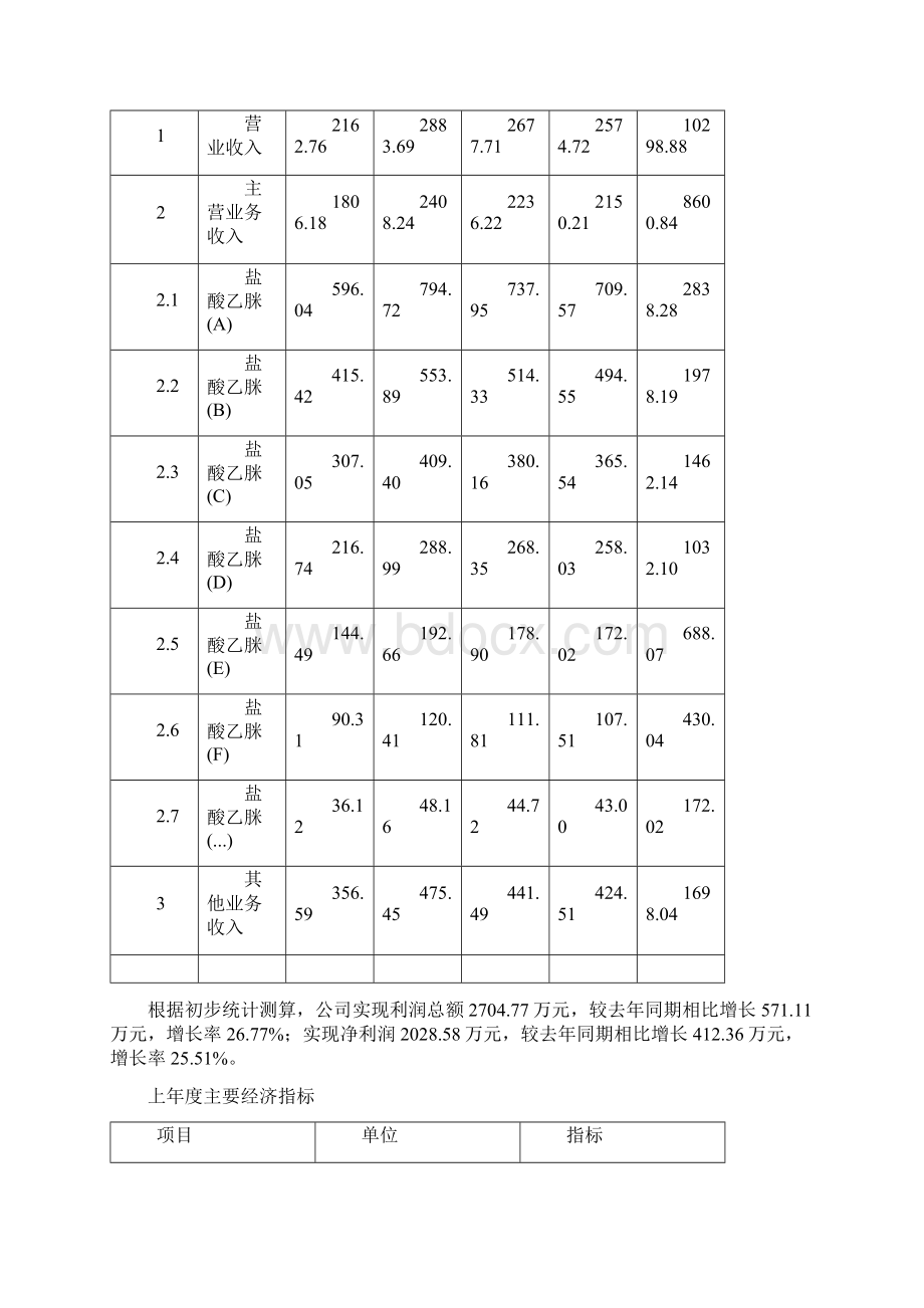 盐酸乙脒项目可行性研究报告文档格式.docx_第3页