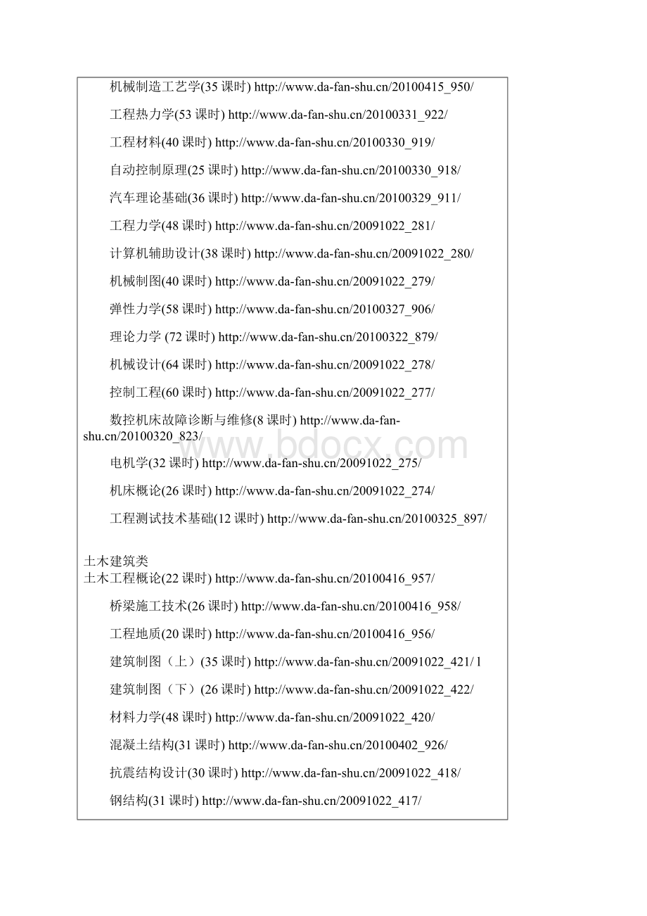 大量大学视频教程网址.docx_第3页