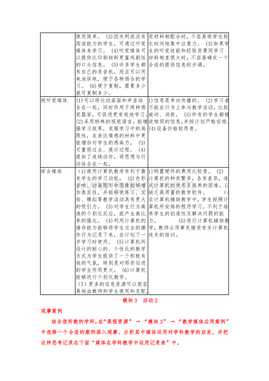 “国培”中小学教育技术能力培训模块3作业.doc_第3页