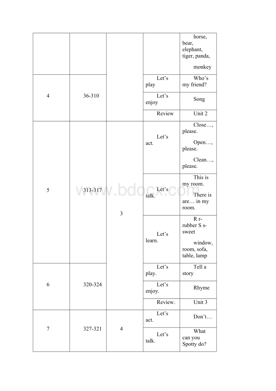 完整升级版沪教版牛津英语B教案文档格式.docx_第2页