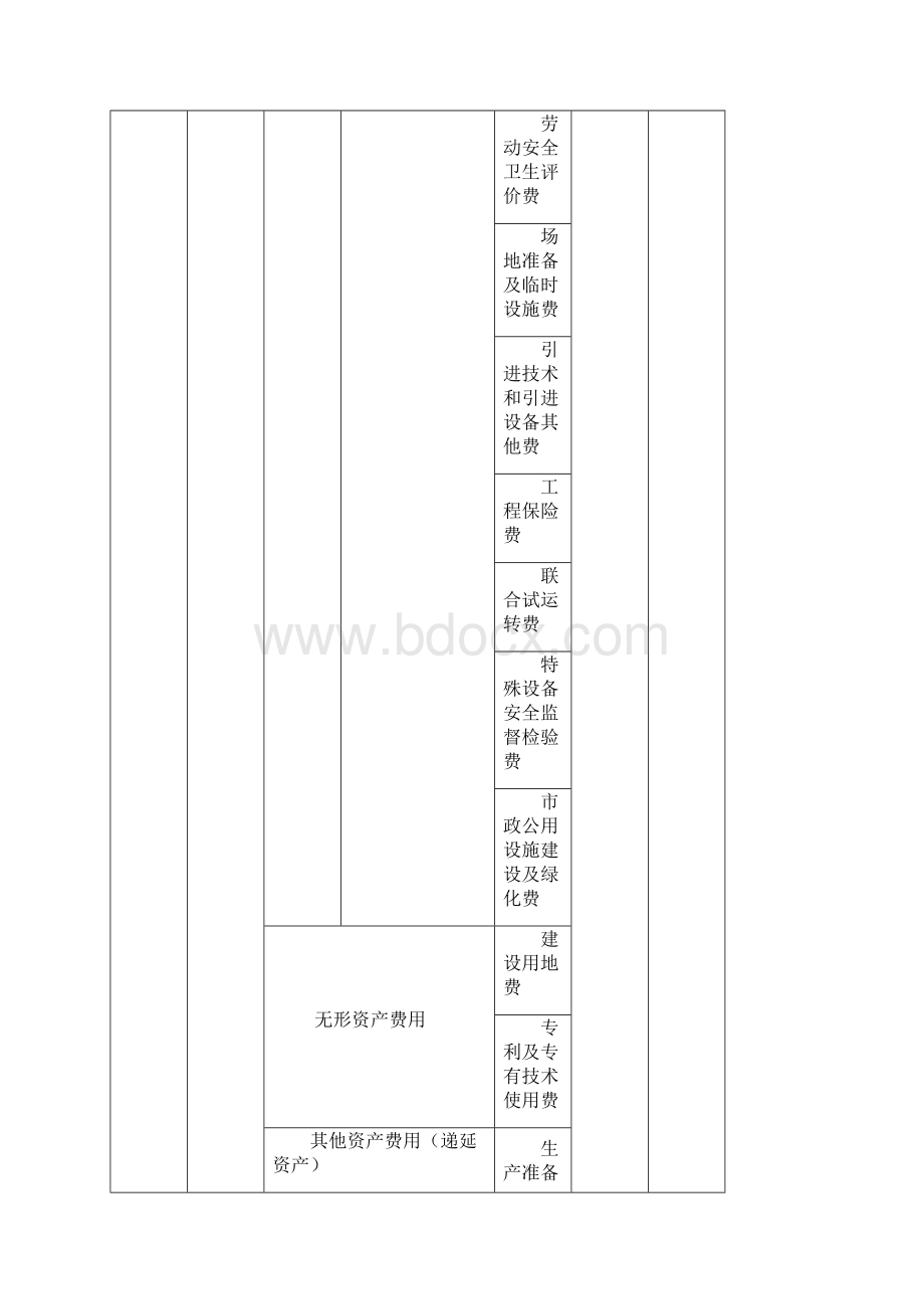 建设项目投资估算学习资料Word文件下载.docx_第3页