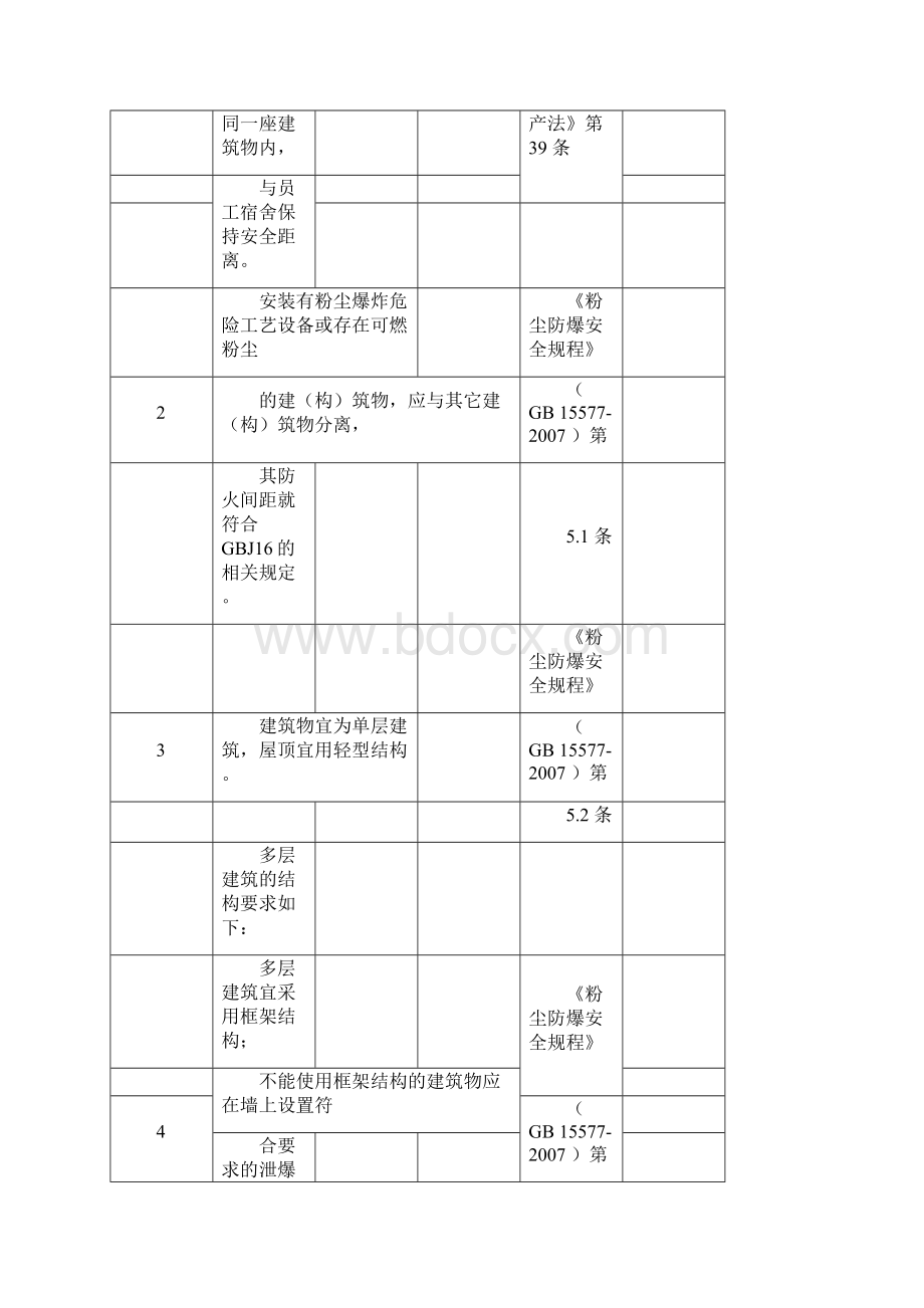 粉尘涉爆企业检查表家具厂Word文档下载推荐.docx_第2页