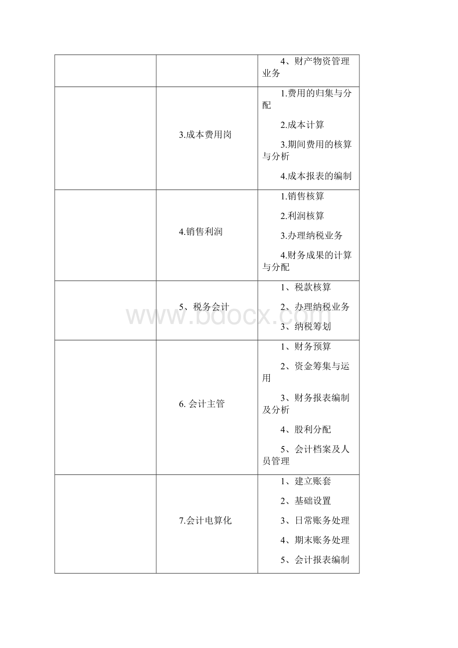 会计专业群人才培养方案.docx_第2页