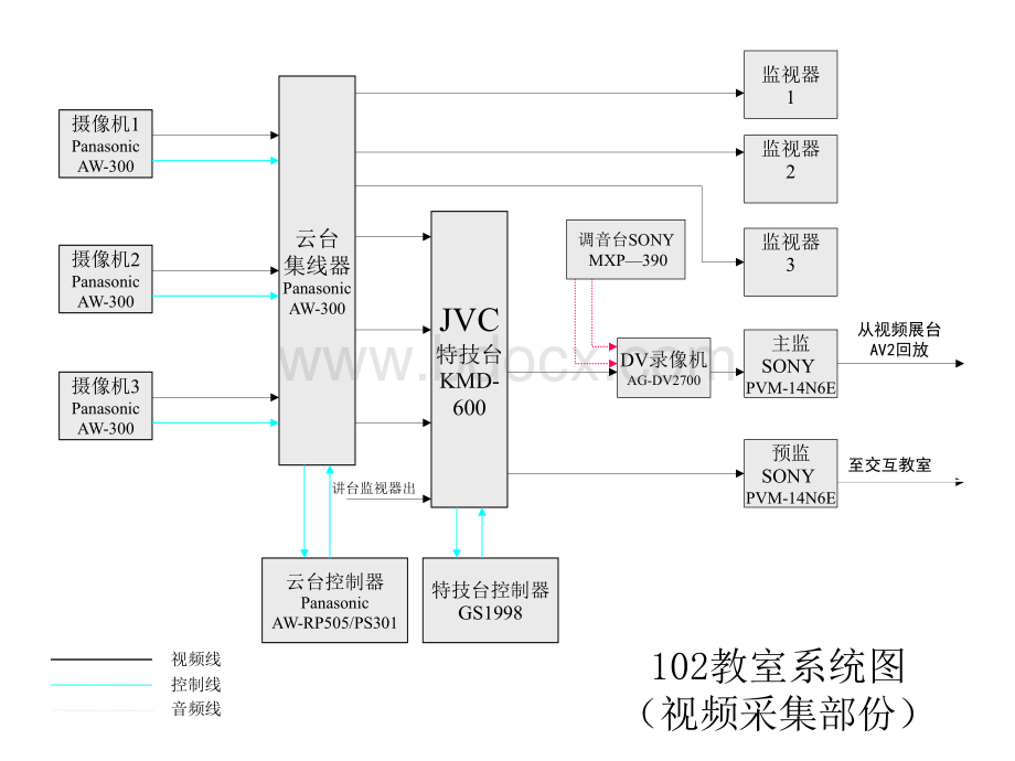 国家会计学院多媒体工程解决方案A楼系统图1PPT文件格式下载.ppt_第2页