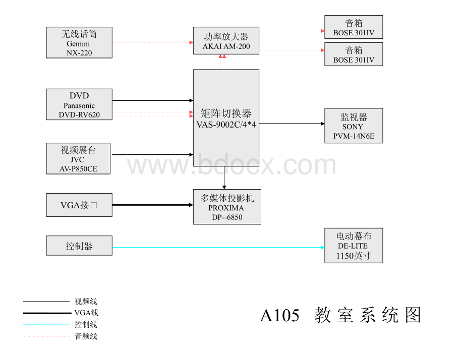 国家会计学院多媒体工程解决方案A楼系统图1PPT文件格式下载.ppt_第3页