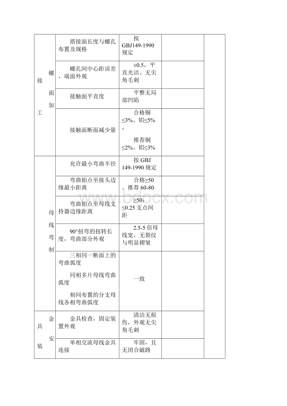 无功补偿装置安装验收表格Word格式文档下载.docx_第3页